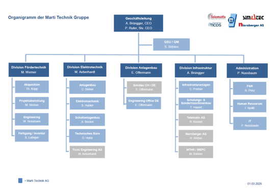 Organigramm der Marti Technik Gruppe