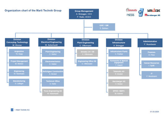 Organization Marti Technik AG